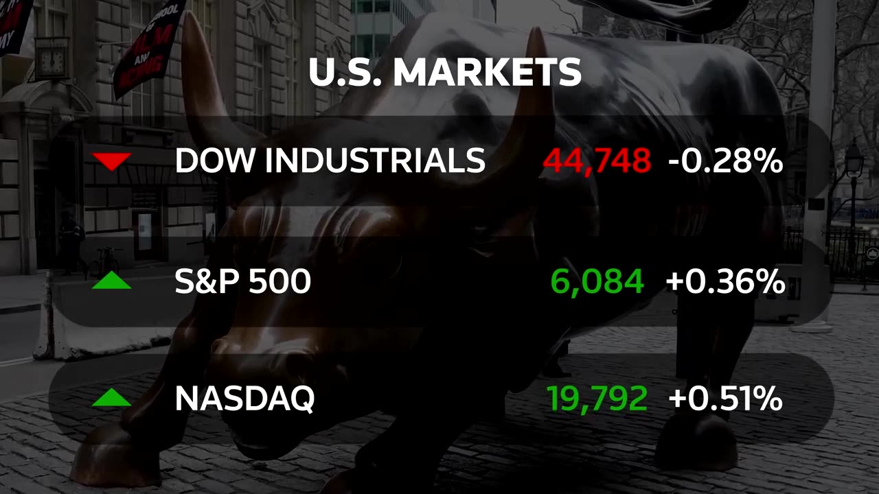 Wall Street ends mixed, Amazon earnings in focus | REUTERS