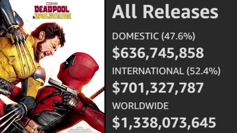 James Gunn Shills DEFEND Superman (2025) and the New DCU