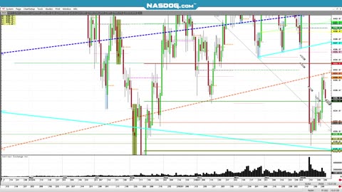 Silver $17 and $10 daily moves means what?