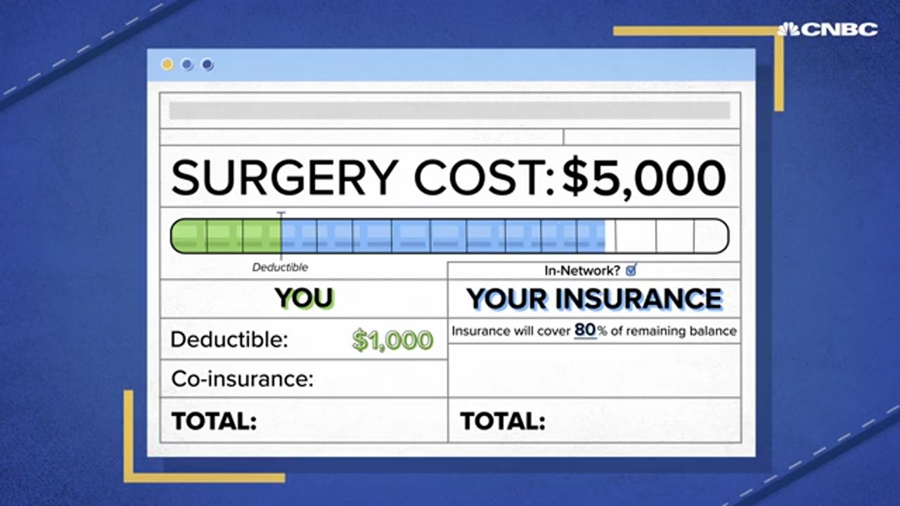 How insurance premiums and deductibles work