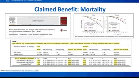 What Are the Mortality Benefits of Vaccines? | Aaron Siri at ACIP