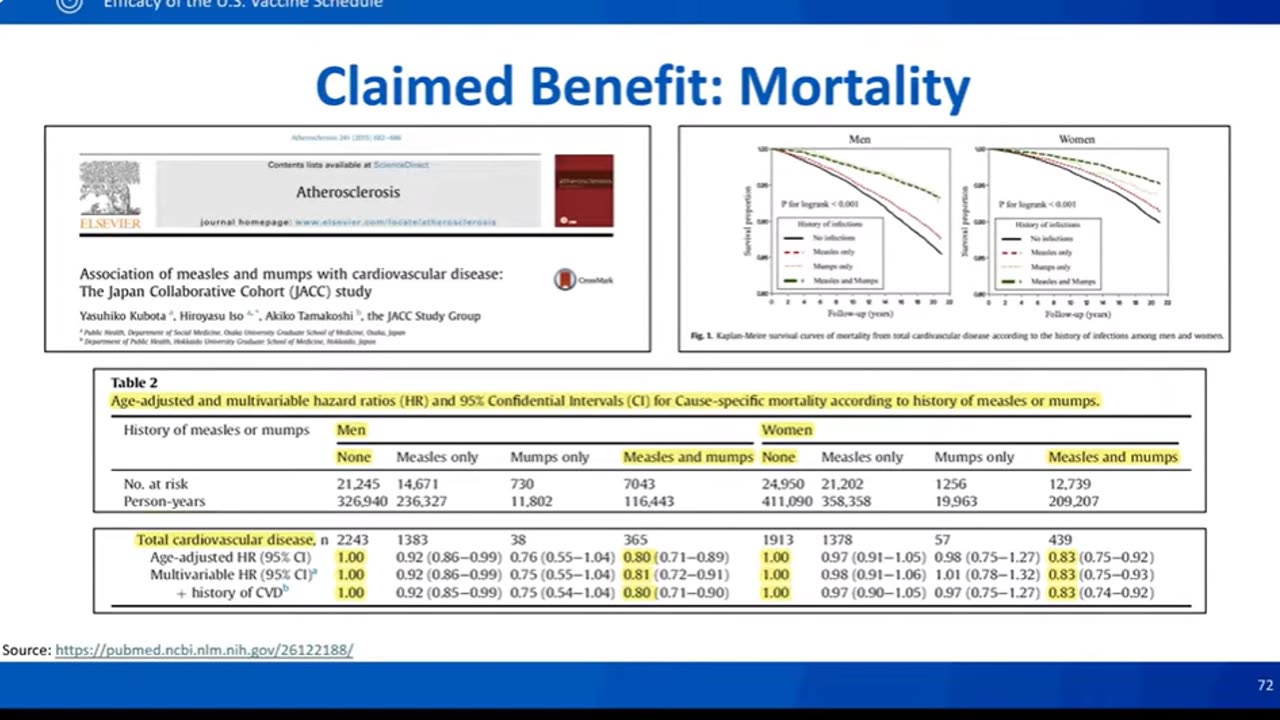 What Are the Mortality Benefits of Vaccines? | Aaron Siri at ACIP