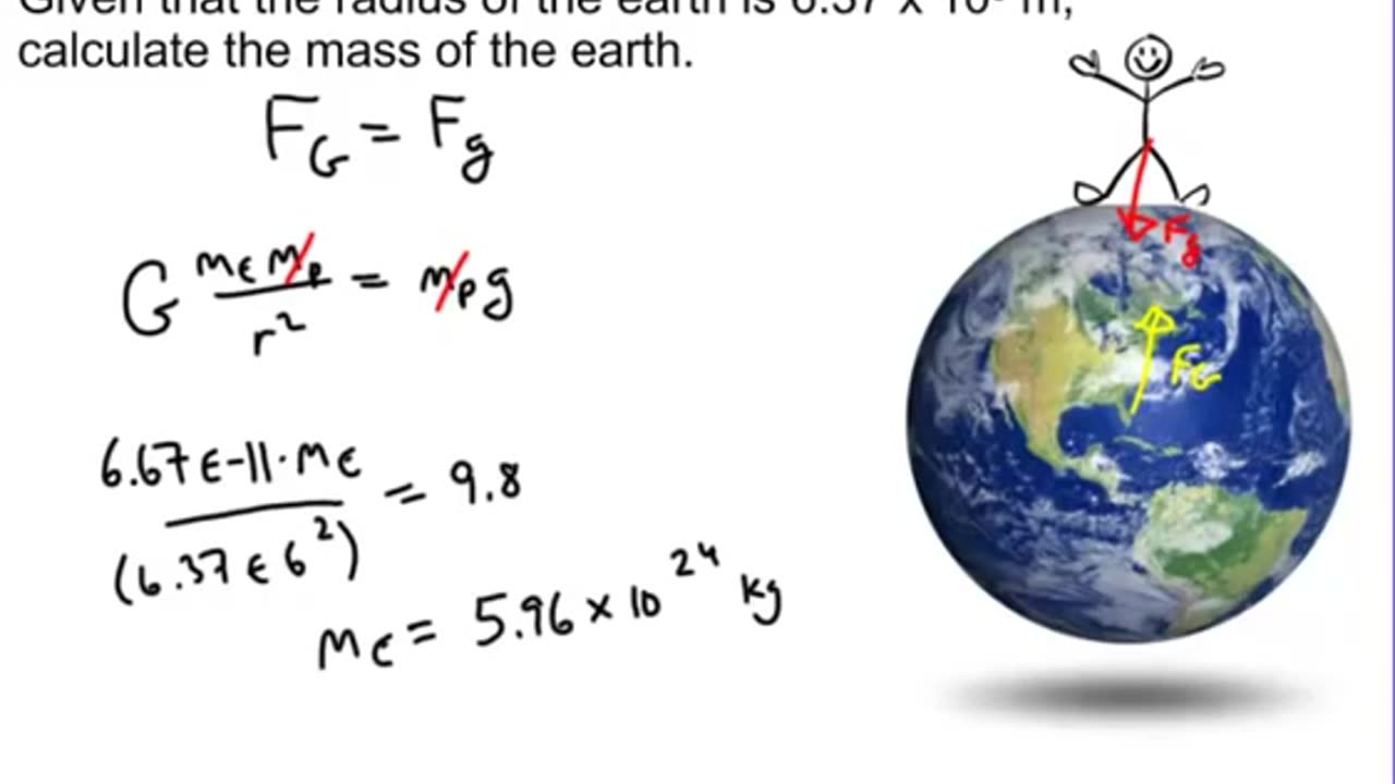 Newton's law of universal gravitation