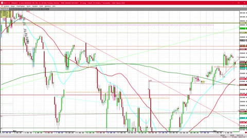 DEC3 Movers in futures mkts, Silver, grains nasd