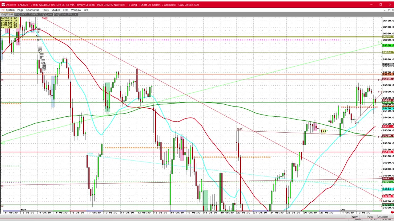 DEC3 Movers in futures mkts, Silver, grains nasd