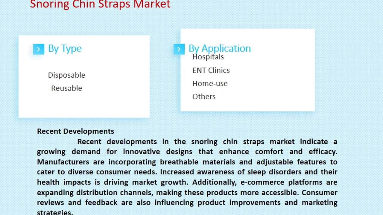 Snoring Chin Straps Market Size, Share, and Forecast to 2033 | Market Strides