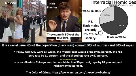 Sir Nick Fuentes of MAWA: It is a racial issue: 6% of the population (black men) commit 50% of murders and 80% of rapes.