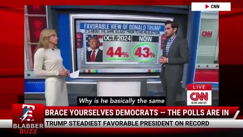 Brace Yourselves Democrats — The Polls Are In