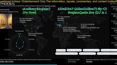 BitCoin Crypto Live Market Updates & Signal Free With DJ SaqlainQadir.live Relaxation Musix 2025