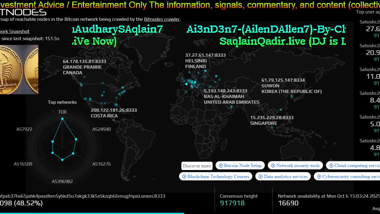 BitCoin Crypto Live Market Updates & Signal Free With DJ SaqlainQadir.live Relaxation Musix 2025