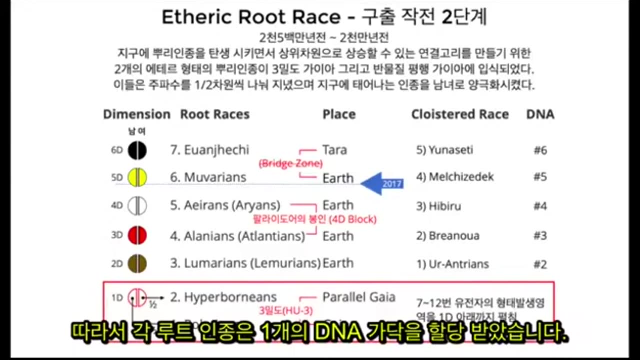3) Earth History - Secrets of Amenti