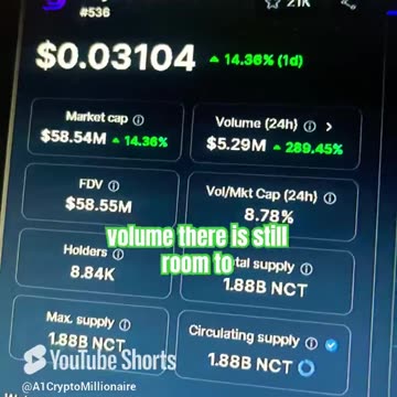 crypto coin price prediction crypto news today! #fyp