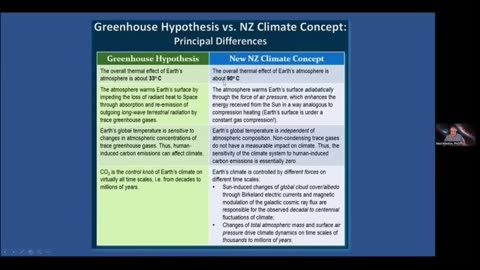 Ned Nikolov: Beyond the Greenhouse Theory (A New Theory Of Global Climate)