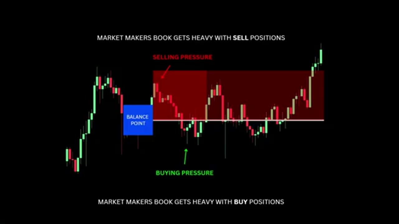 The Hidden Pattern That Controls Every Market (Master Pattern Revealed)
