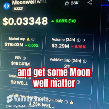 moonwell well daily price prediction crypto news #fyp