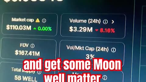 moonwell well daily price prediction crypto news #fyp