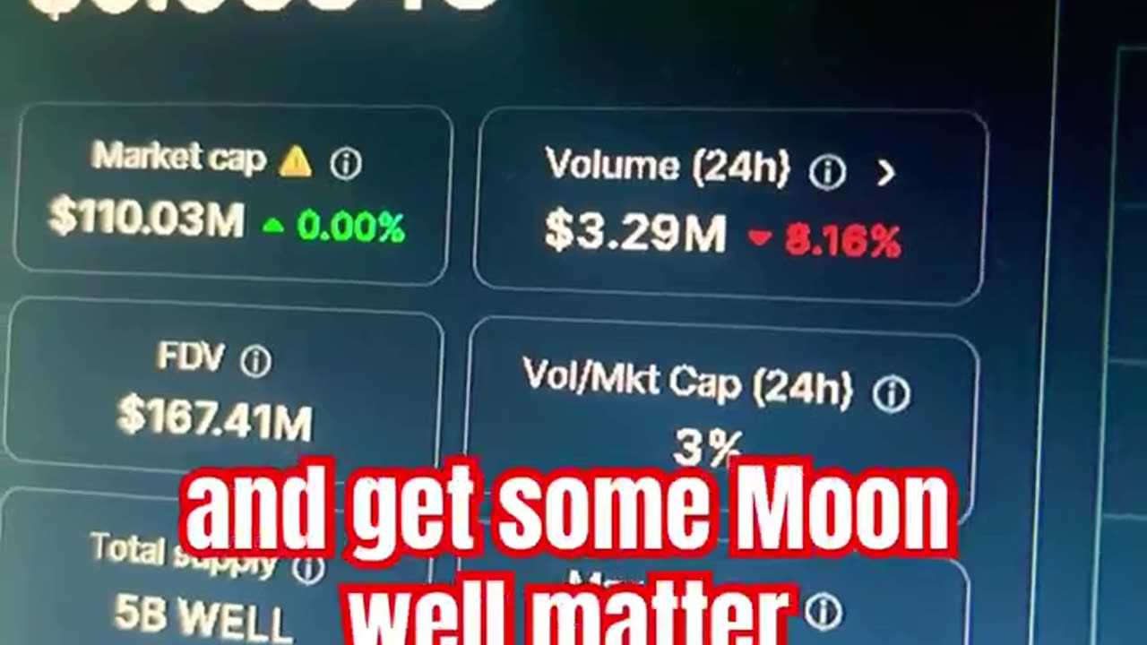 moonwell well daily price prediction crypto news #fyp