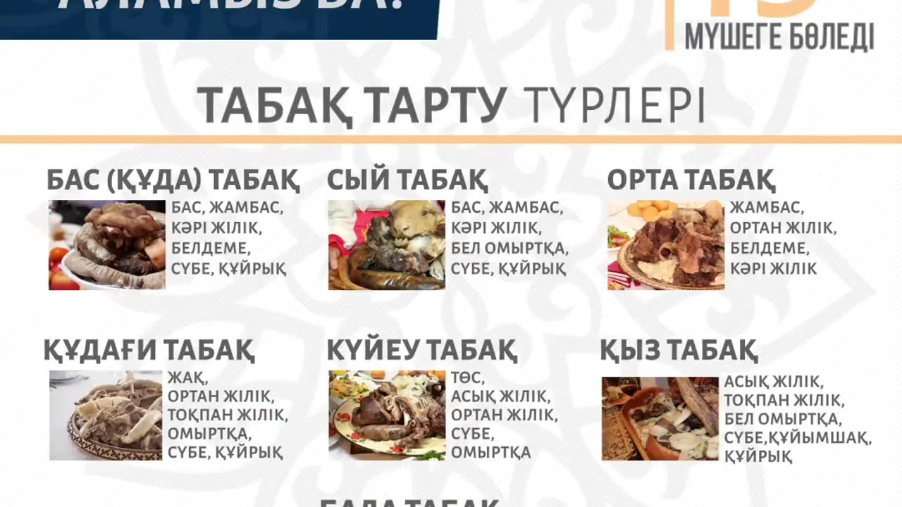 Ет мүшелеп, табақ тарта аласыз ба