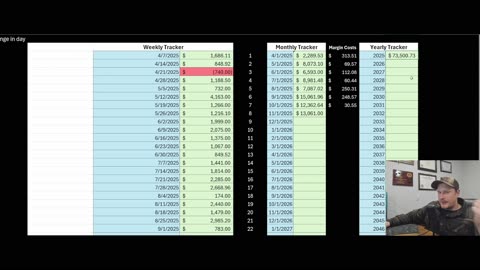 PREMIUM HARVEST | Nov 25, 2025 – Reviewing Strategies and Daily Results #trading #qqq #tsla #meta