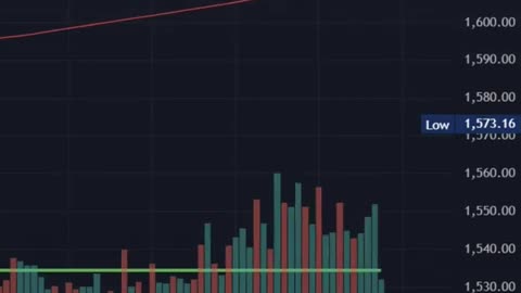 Learn Trading for Beginner Example 04