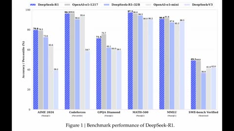 Deep Seek 2025 – You Won’t Believe How Smart This AI Is!