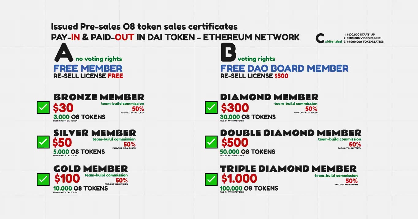 OZON8 🎄 BEST X-MAS EVER 🎄 PRE-LAUNCH 08 TOKENS INFO (001) TOP TEAM ROB BUSER