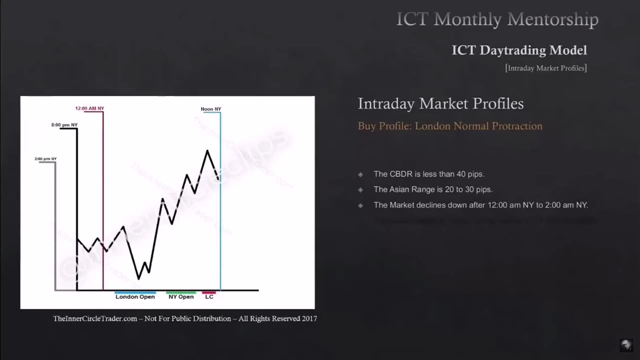 Ict concept