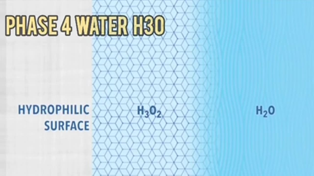FOURTH STATE OF WATER is FREE ENERGY H3O2