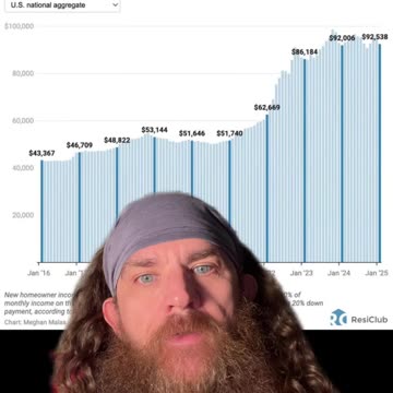 Homebuyer #Homebuyer #Home #Buyer #House #Biden #Trump #Economy