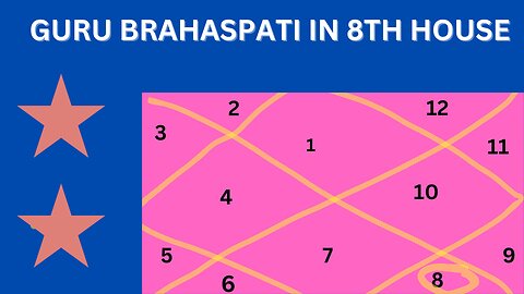 GURU BRAHASPATI IN 8TH HOUSE OF BIRTH CHART! ASTROLOGY