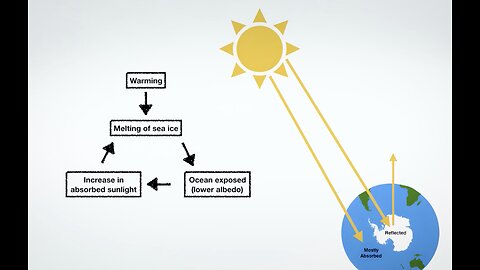 What Caused The GREAT FLOOD 12000 Years Ago.