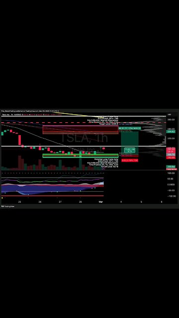 $TSLA / #Tesla | 1H Trade Setup Position: 🟢 Long Trade Details: Entry: $285.70