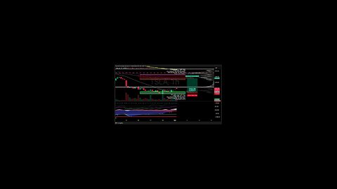 $TSLA / #Tesla | 1H Trade Setup Position: 🟢 Long Trade Details: Entry: $285.70