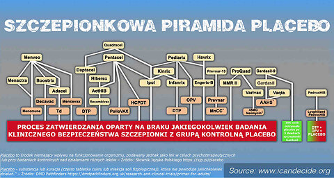 Szczepionkowa Piramida Placebo w badaniach klinicznych bezpieczeństwa