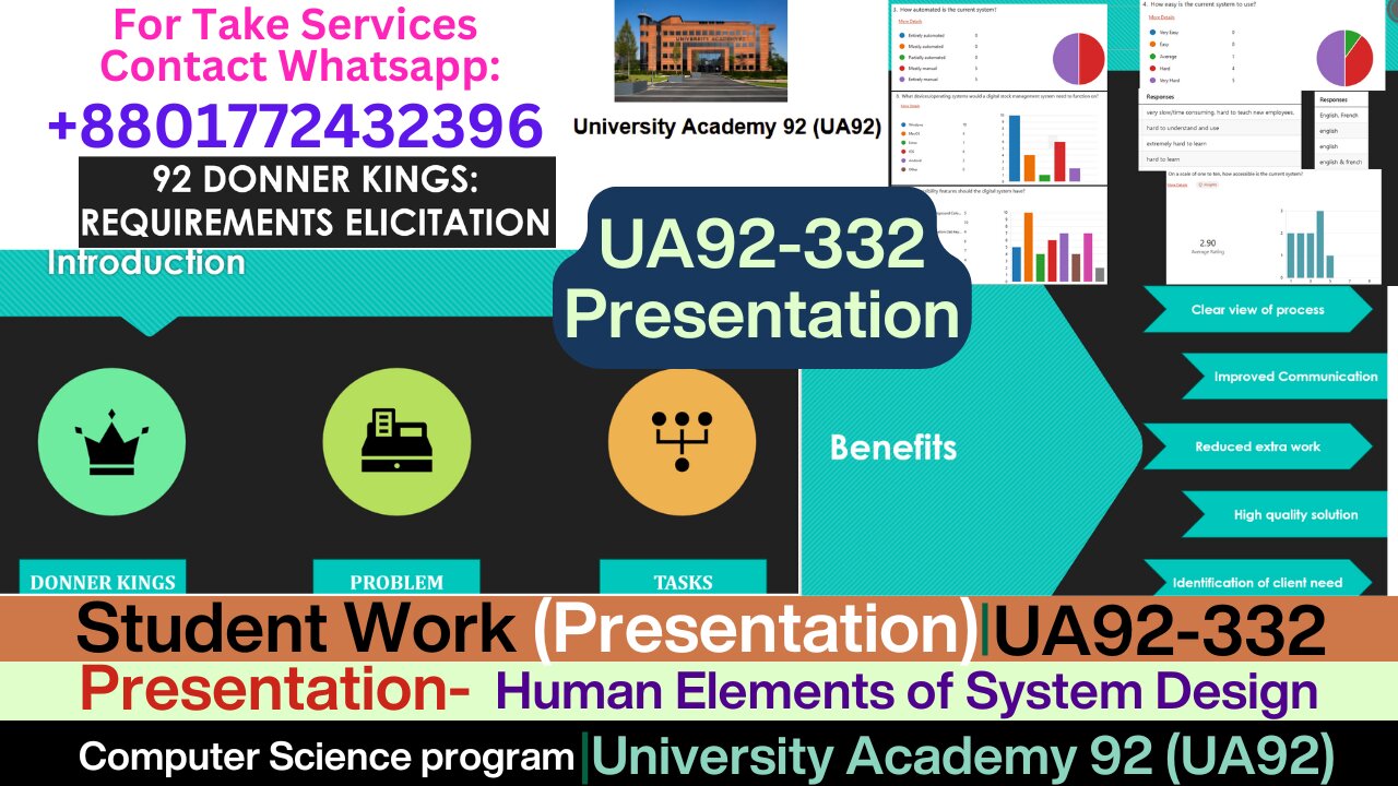 Student Work (Presentation )UA92-332 Human Elements in System Design | University Academy 92
