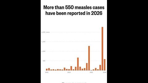 Breaking US battles major measles outbreaks most contagious