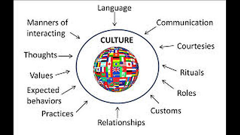The Importance of Culture | Let's Talk About It... | Sandra & Jahva 6:24 pm Est
