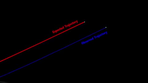 The expected and measured trajectory of `Oumuamua