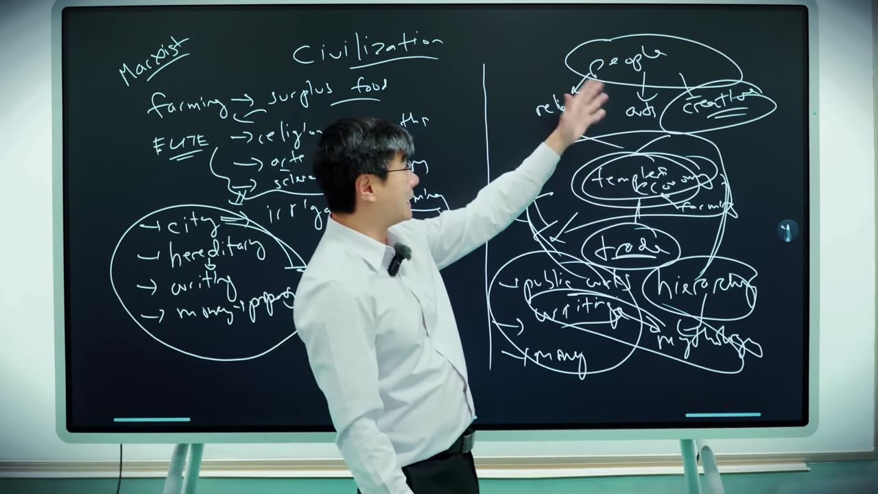 Understanding Civilization Through Marx — Professor Jiang’s Alternative Interpretation