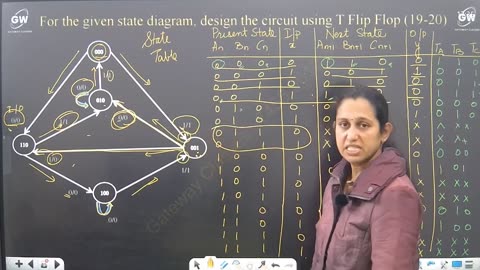 DSD UNIT 3 ONE SHORT GETWAY CLASSES