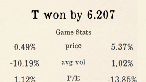 Premier Stocks League reveals Week 3 Regional 3 Results!