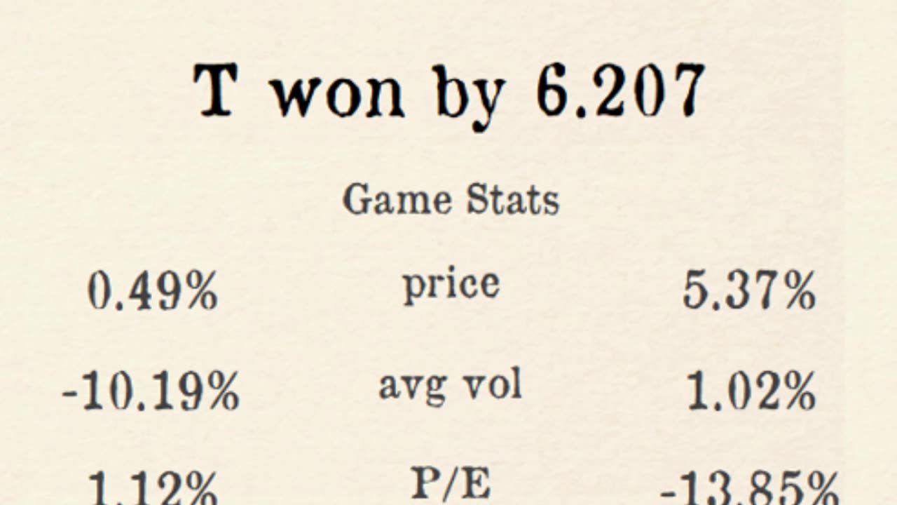 Premier Stocks League reveals Week 3 Regional 3 Results!