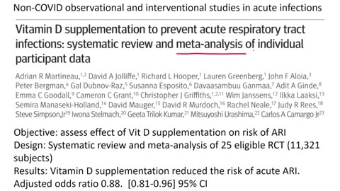 Vitamin D and COVID 19 The Evidence for Prevention and Treatment of Coronavirus (SARS CoV 2)
