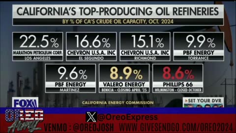Trump Speaks from Oval Office - Homeless Guy Credited for Brown University Suspect - Clown World