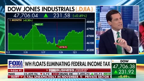 [2025-12-03] BIGGEST REFUNDS EVER: Trump floats ZERO income tax plan