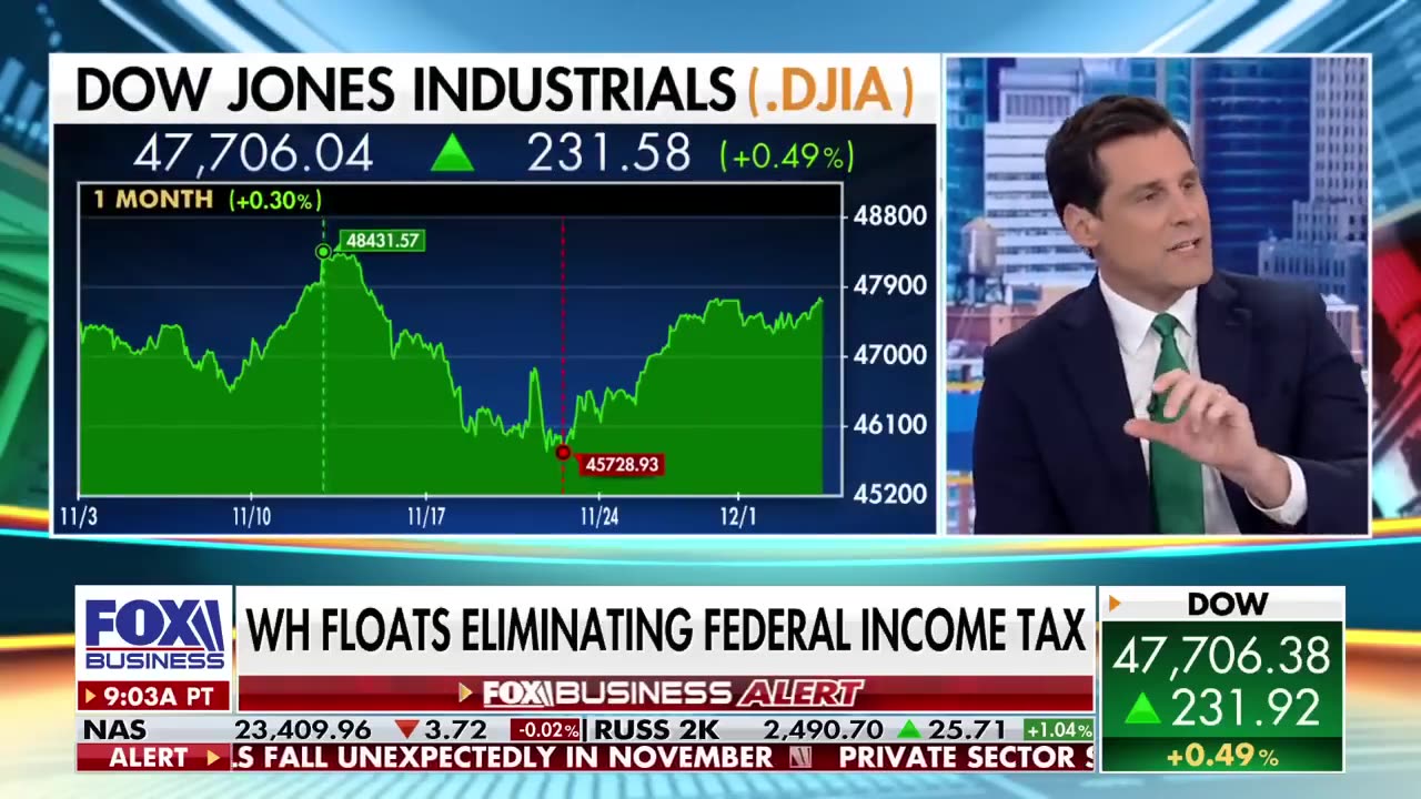 [2025-12-03] BIGGEST REFUNDS EVER: Trump floats ZERO income tax plan