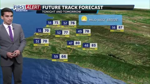 Pleasant Tuesday, mild this week