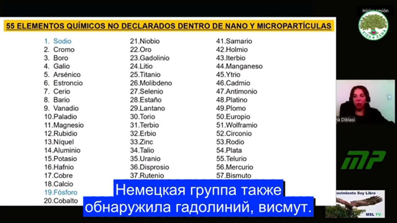 Графен и незаявленные химические элементы в вакцинах от COVID, от Лорены Дибласи