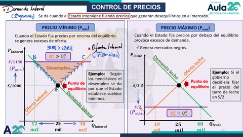 AULA 20 REGULAR 2026 - 1 | Semana 06 | Economía S2