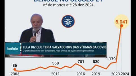 Imagina uma desgraça dessa na pandemia, teria matado toda população: Lulaladrão é mentiroso, ladrão, vagabundo e sem vergonha 🖕😜